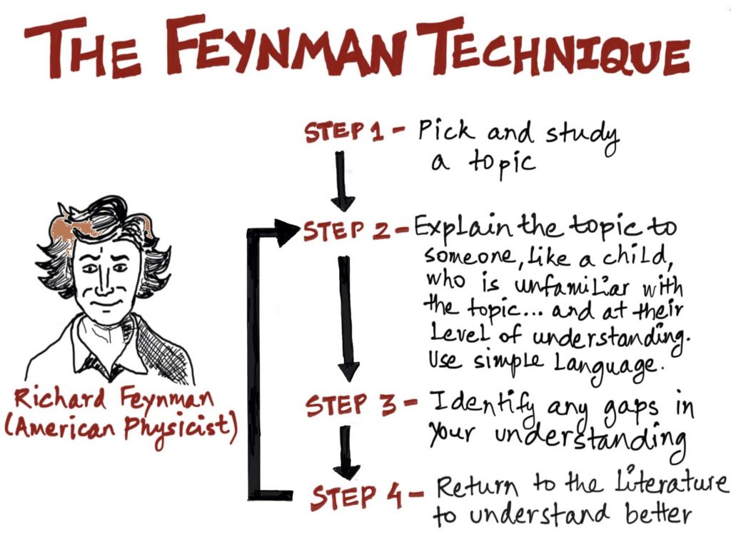 روش فاینمن چگونه است ؟
